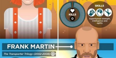 Skills and kills: your handy guide to Luc Besson characters